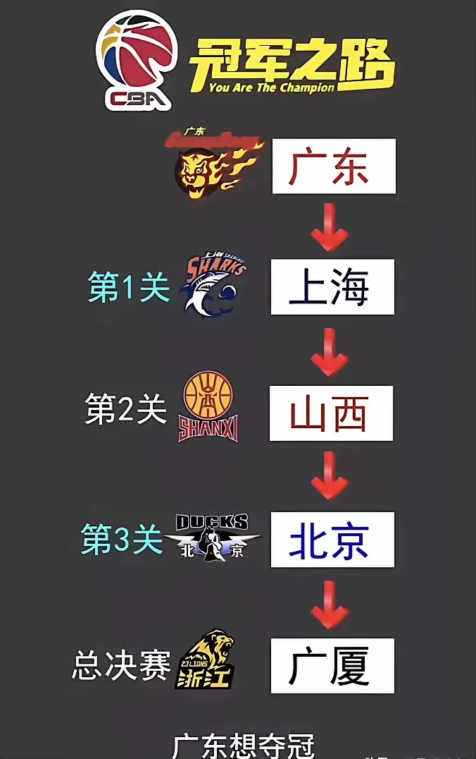 广东队双杀上海,力压其他强队 广东队双杀上海,力压其他强队