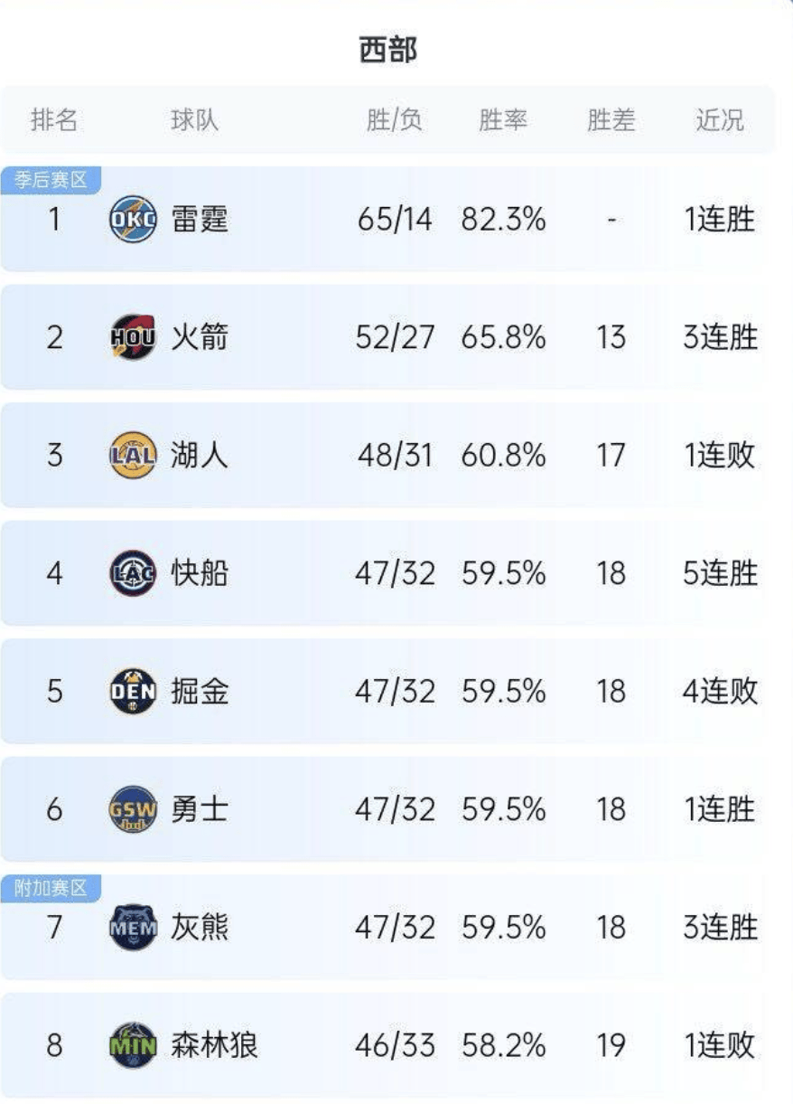 湖人复盘战局，全力以赴提升球队整体实力的简单介绍