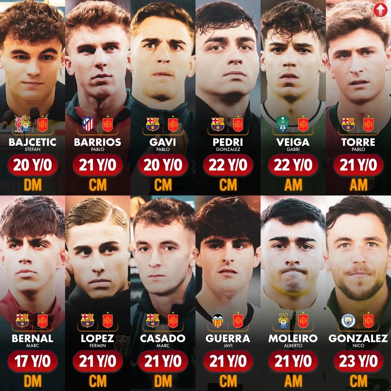 欧洲巨星在西班牙篮球联赛中光芒四射